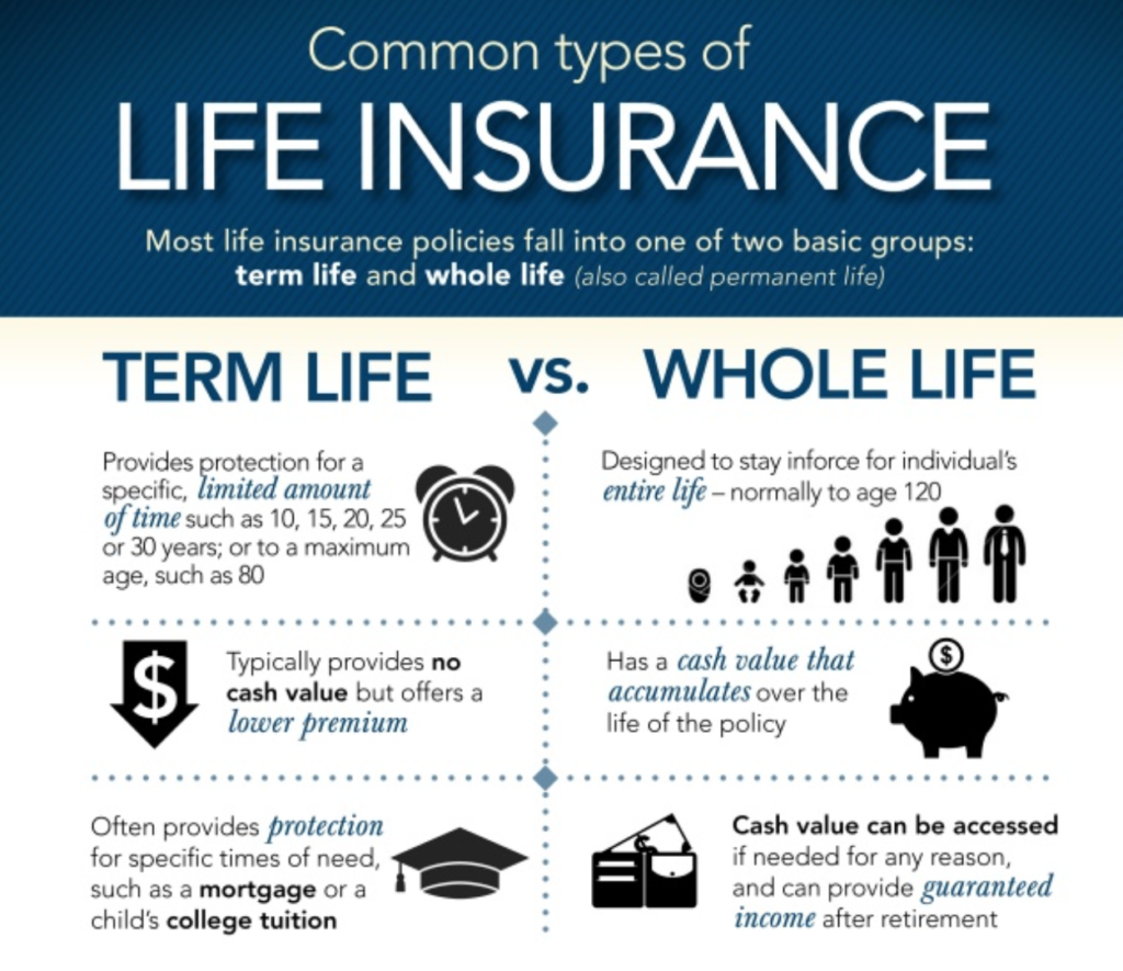 Term Life Insurance With Diabetes